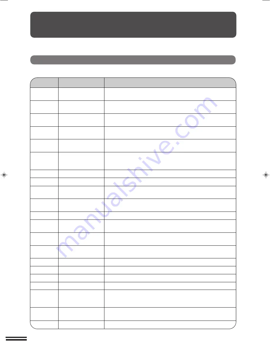 Sharp AR-206 Operation Manual Download Page 38