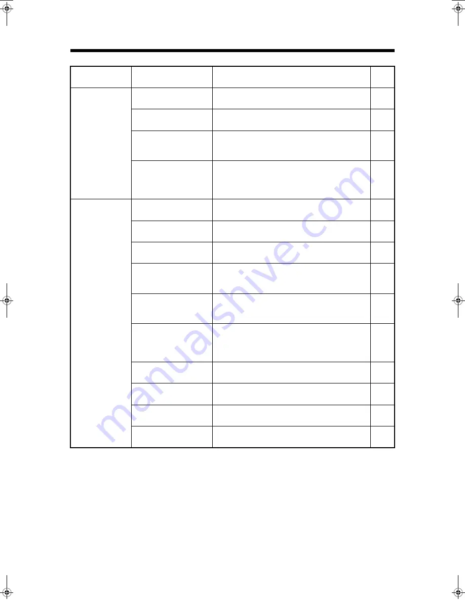 Sharp AR-215 Operation Manual Download Page 126