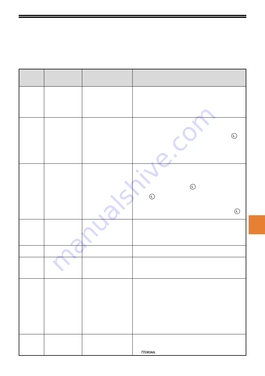 Sharp AR-7024 Operation Manual Download Page 93