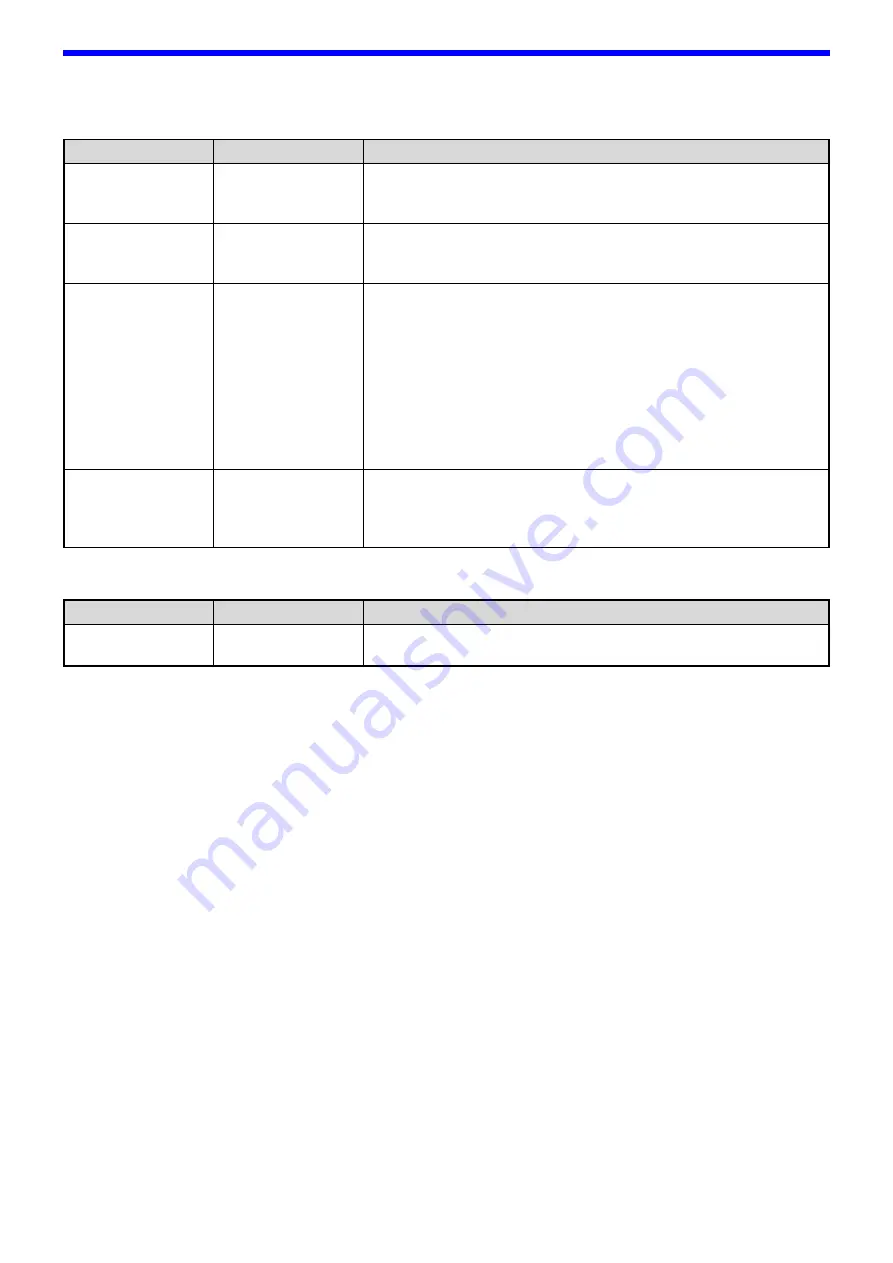 Sharp AR-7024 Operation Manual Download Page 134