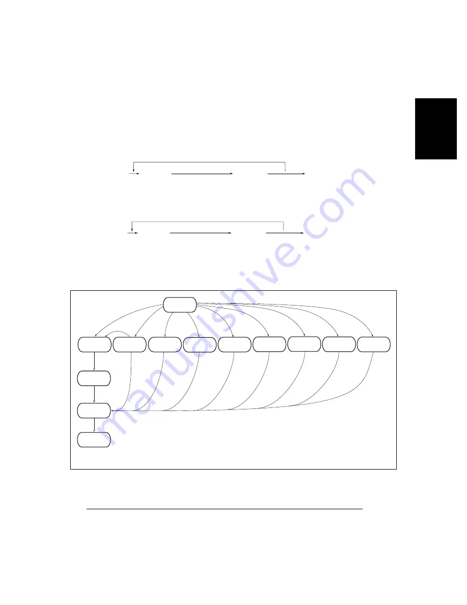 Sharp AR-810 Imager Service Handbook Download Page 33