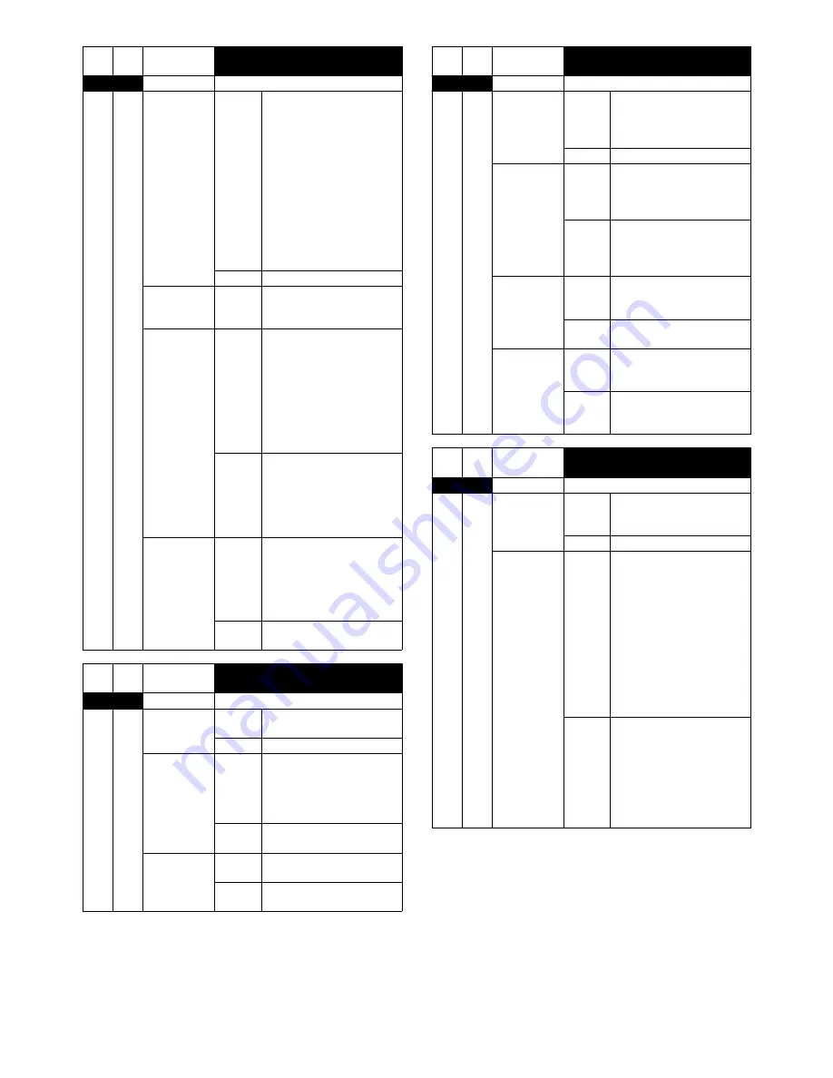 Sharp AR-BC260 Service Manual Download Page 245