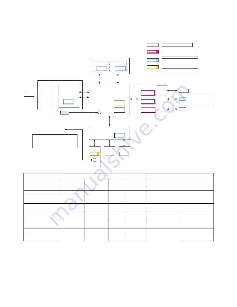 Sharp AR-BC260 Service Manual Download Page 256