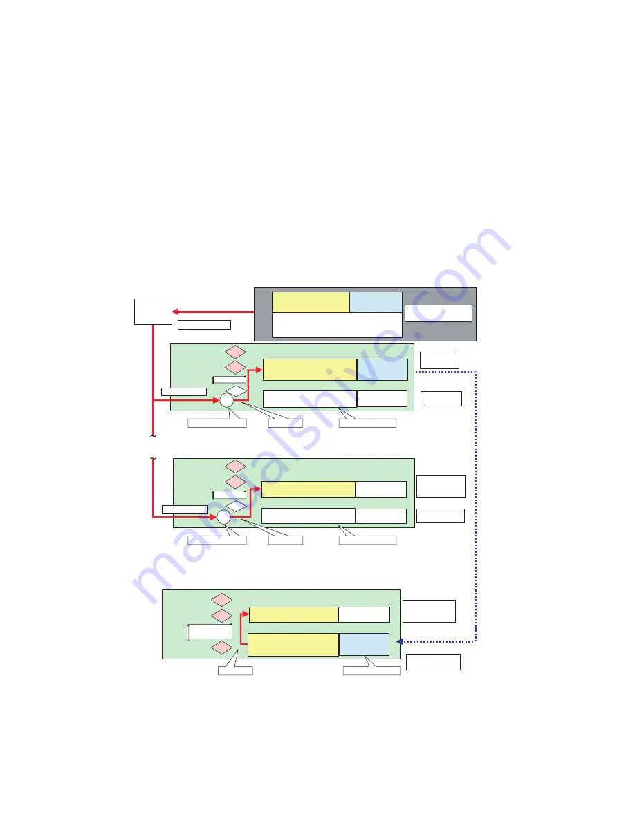 Sharp AR-BC260 Service Manual Download Page 257