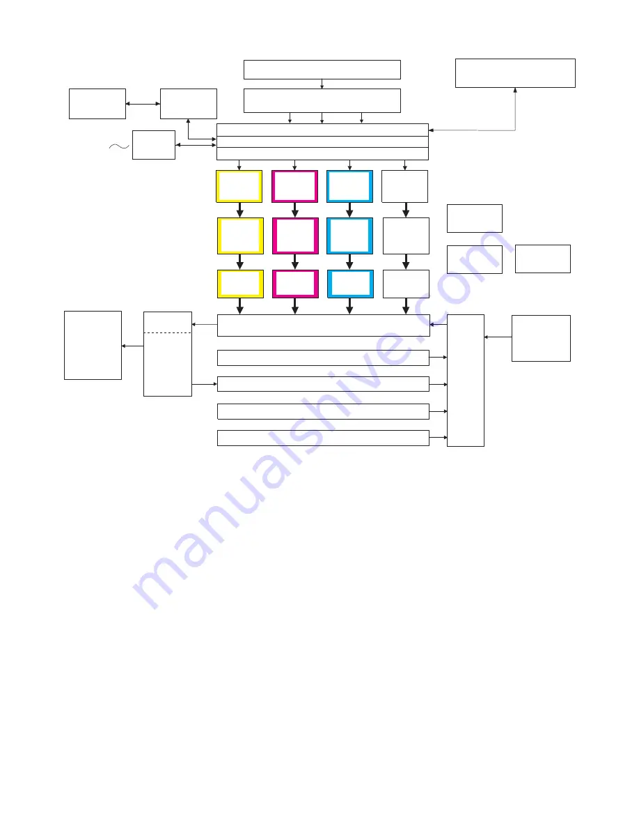 Sharp AR-BC320 Service Manual Download Page 9