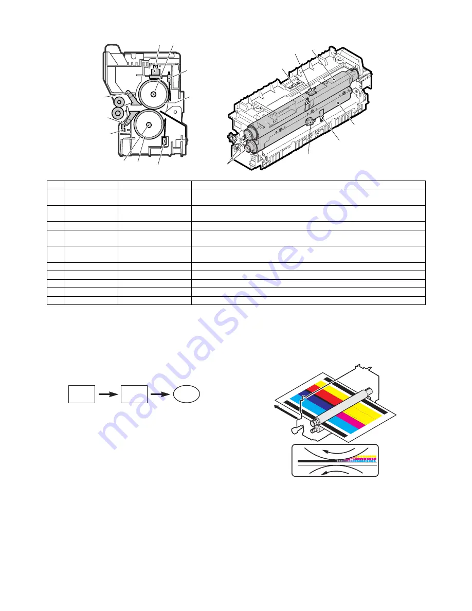 Sharp AR-BC320 Service Manual Download Page 43