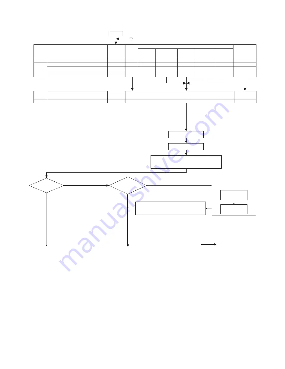 Sharp AR-BC320 Service Manual Download Page 131