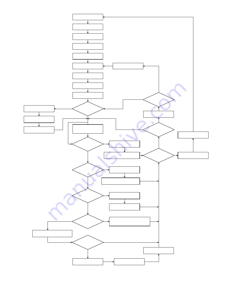 Sharp AR-BC320 Service Manual Download Page 156