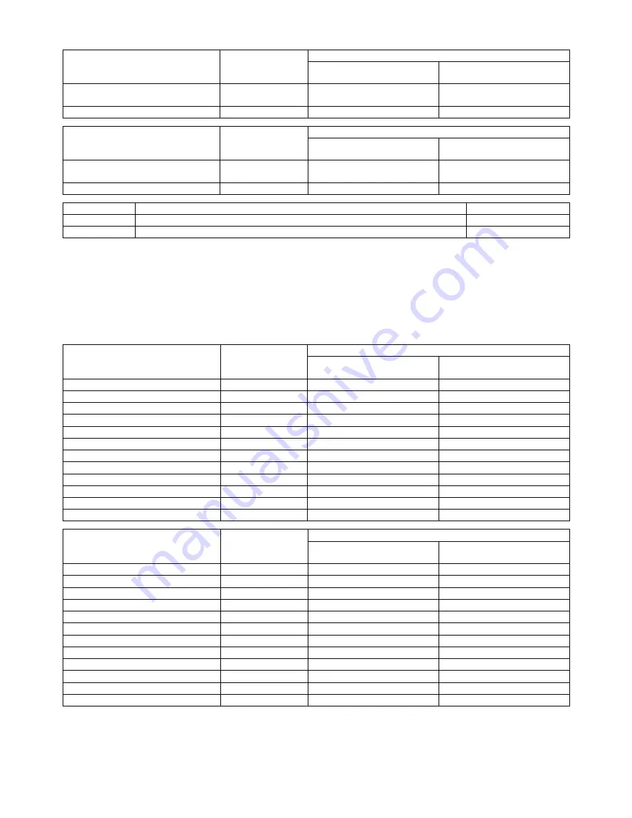 Sharp AR-BC320 Service Manual Download Page 246