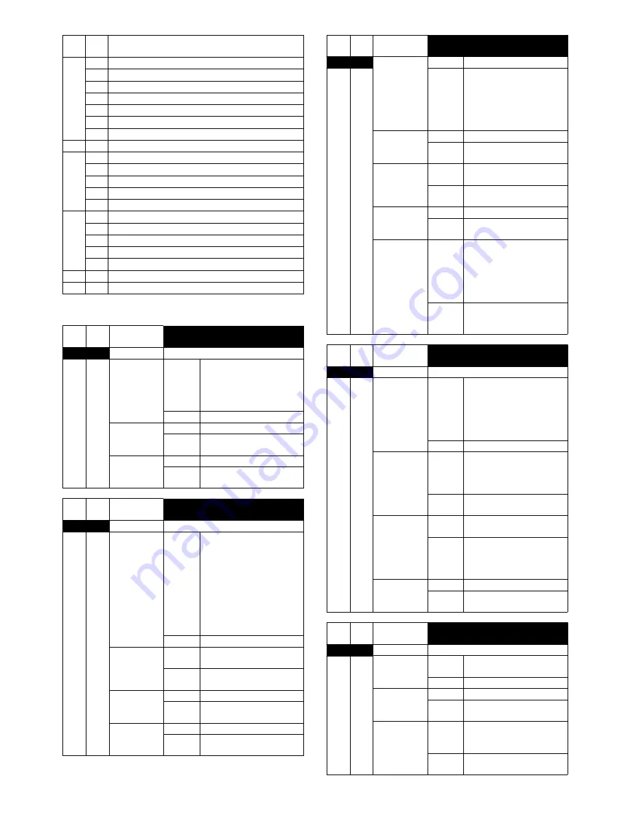 Sharp AR-BC320 Service Manual Download Page 250