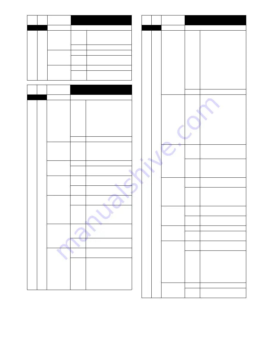 Sharp AR-BC320 Service Manual Download Page 257