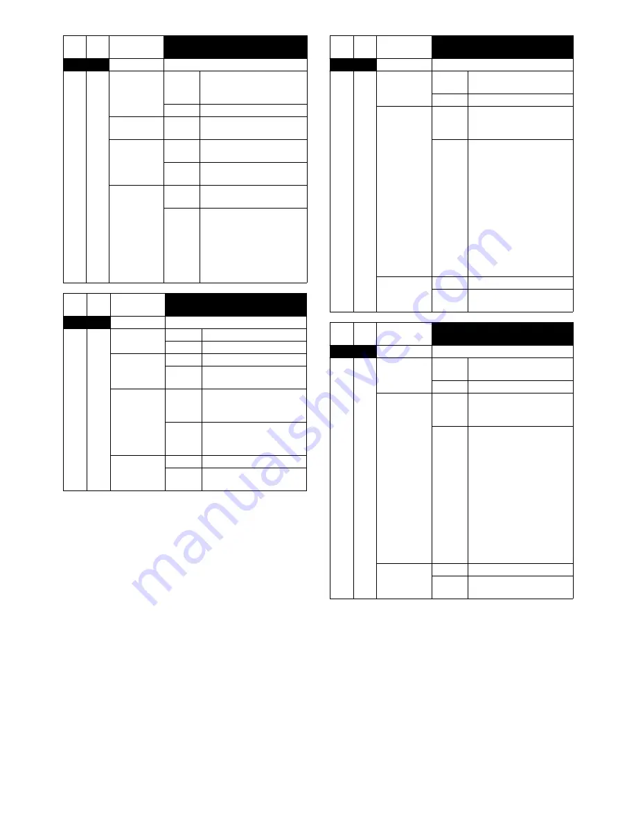 Sharp AR-BC320 Service Manual Download Page 258