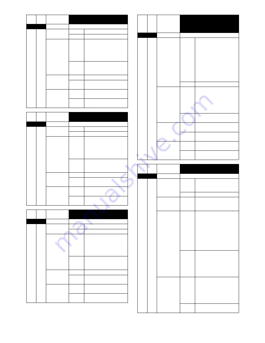 Sharp AR-BC320 Service Manual Download Page 261