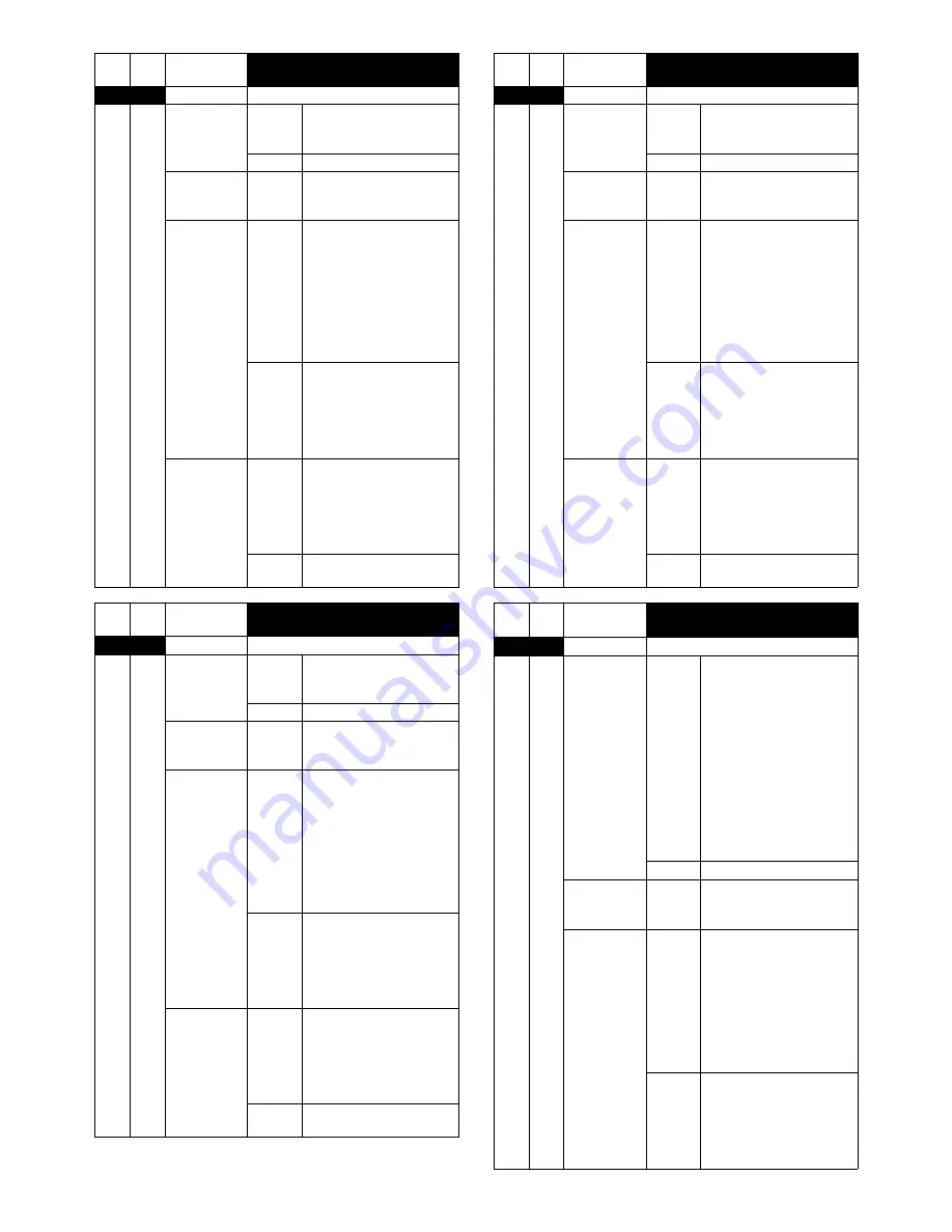 Sharp AR-BC320 Service Manual Download Page 263