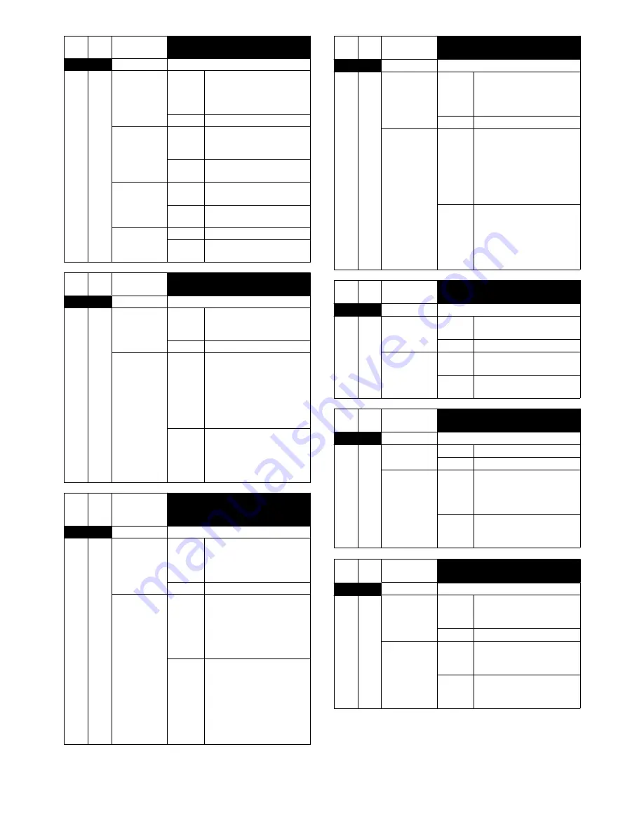 Sharp AR-BC320 Service Manual Download Page 265