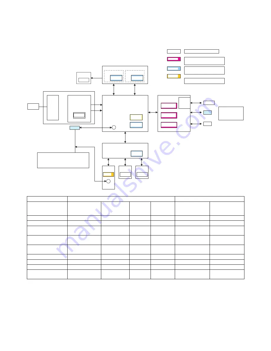 Sharp AR-BC320 Service Manual Download Page 274