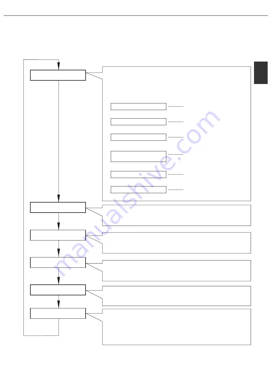 Sharp AR-C260P Operation Manual Download Page 17