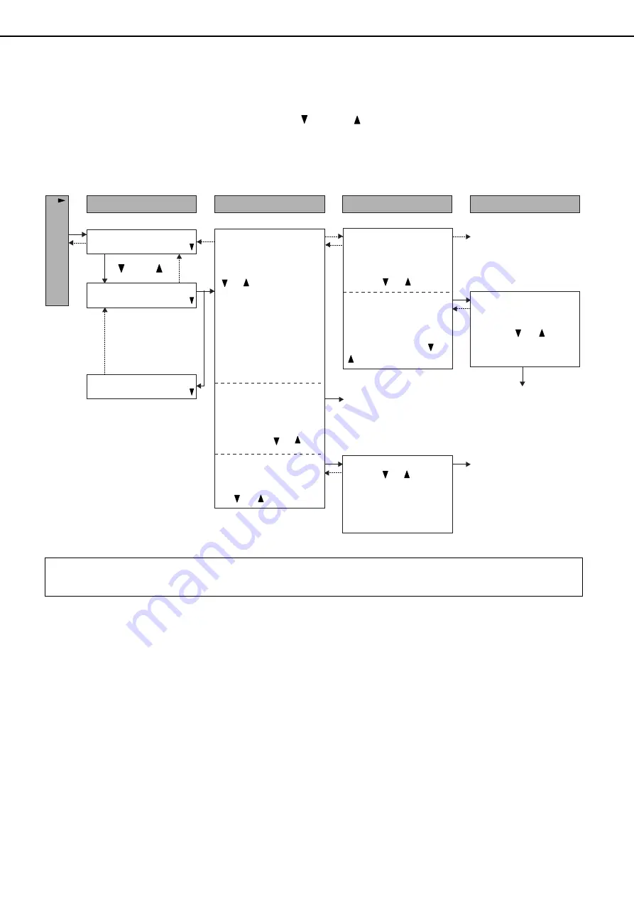 Sharp AR-C260P Operation Manual Download Page 32