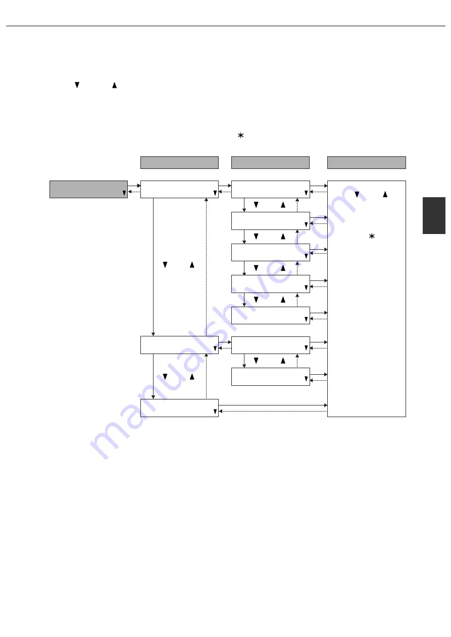 Sharp AR-C260P Operation Manual Download Page 51