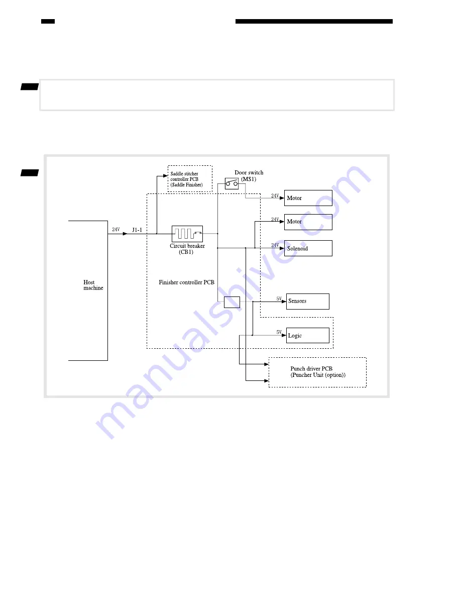 Sharp AR-F15 Service Manual Download Page 92