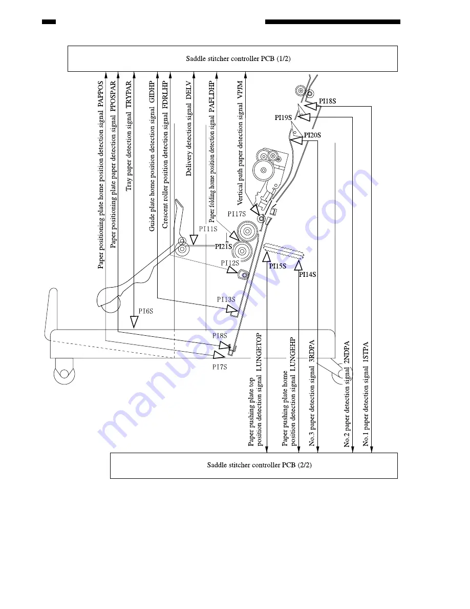 Sharp AR-F15 Service Manual Download Page 110