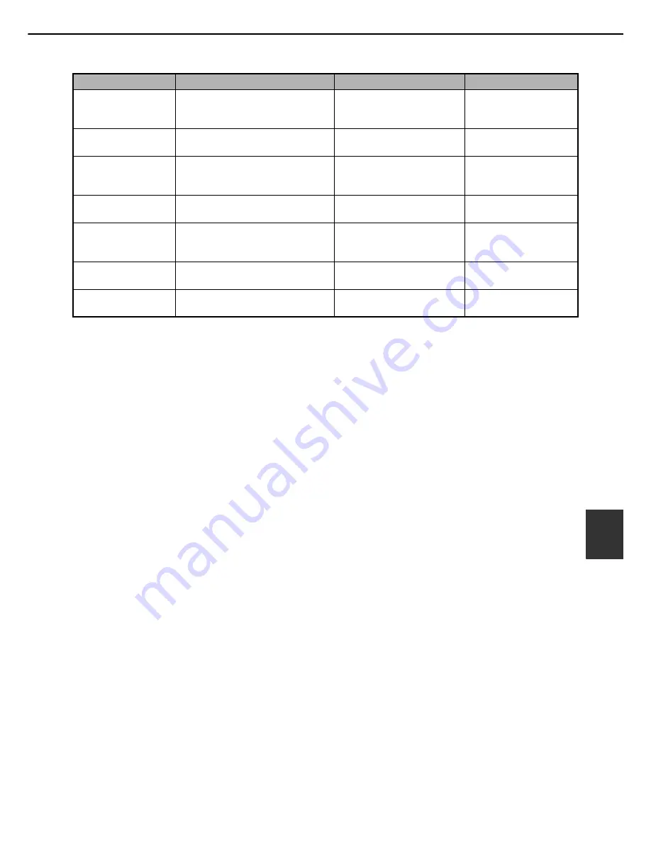 Sharp AR-FX12 Facsimile Operation Manual Download Page 89