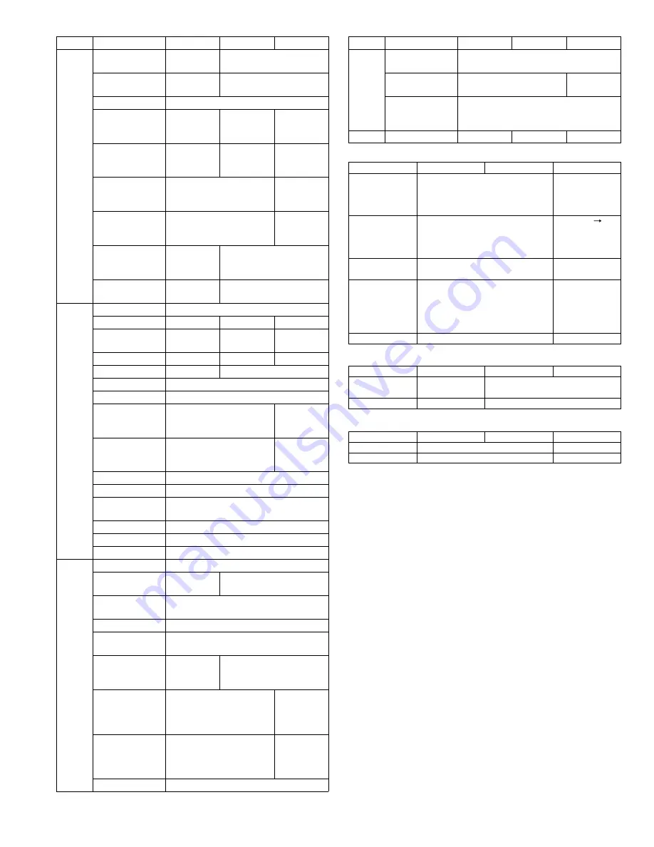 Sharp AR-FX12 Service Manual Download Page 5