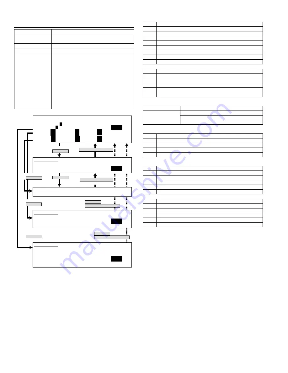 Sharp AR-FX12 Service Manual Download Page 20