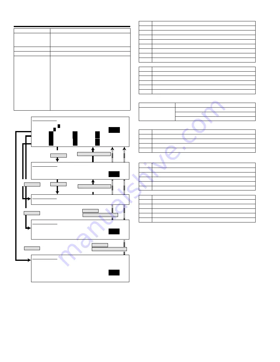 Sharp AR-FX12 Service Manual Download Page 22