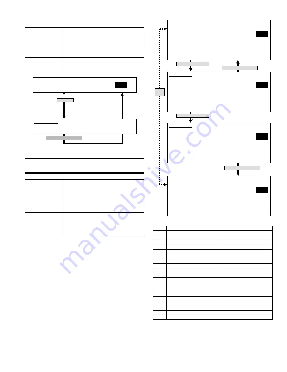 Sharp AR-FX12 Service Manual Download Page 27