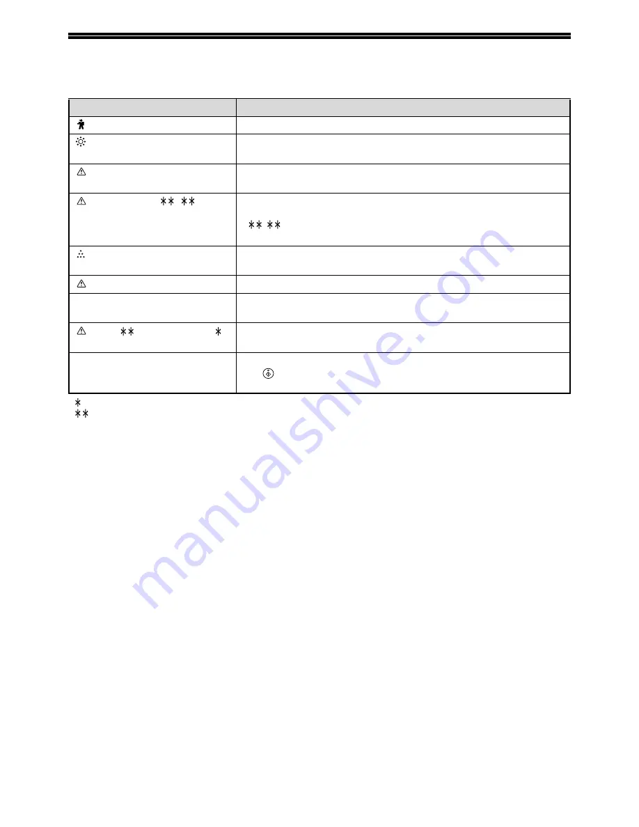 Sharp AR M162 - B/W Laser - All-in-One Operation Manual Download Page 30