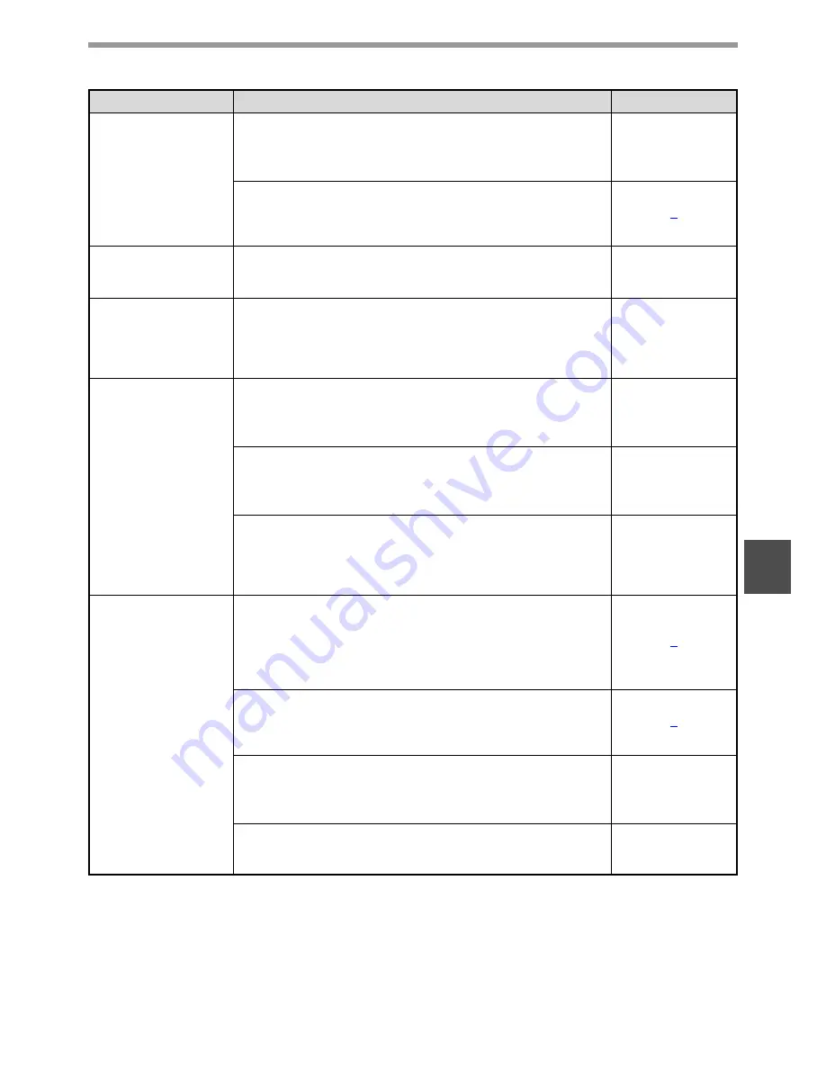 Sharp AR M162 - B/W Laser - All-in-One Operation Manual Download Page 122