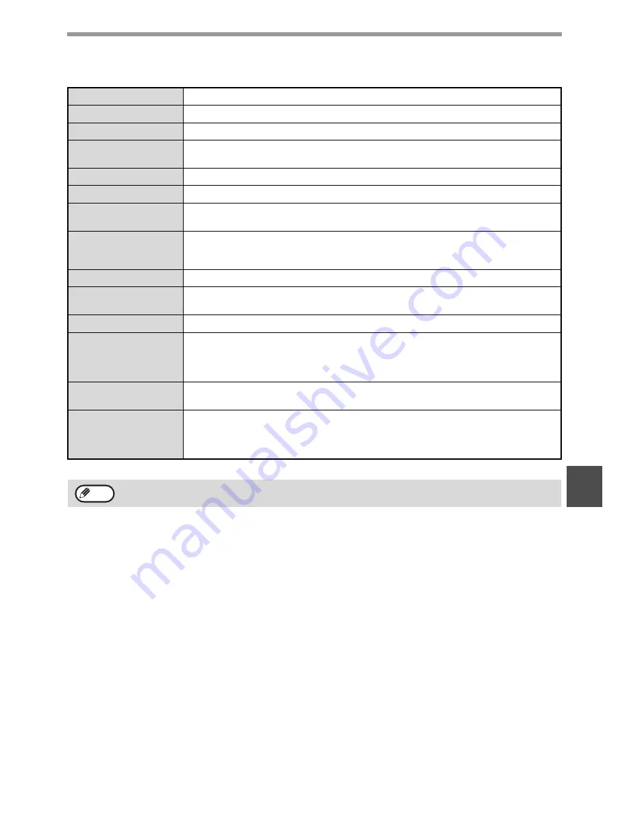 Sharp AR M162 - B/W Laser - All-in-One Operation Manual Download Page 126