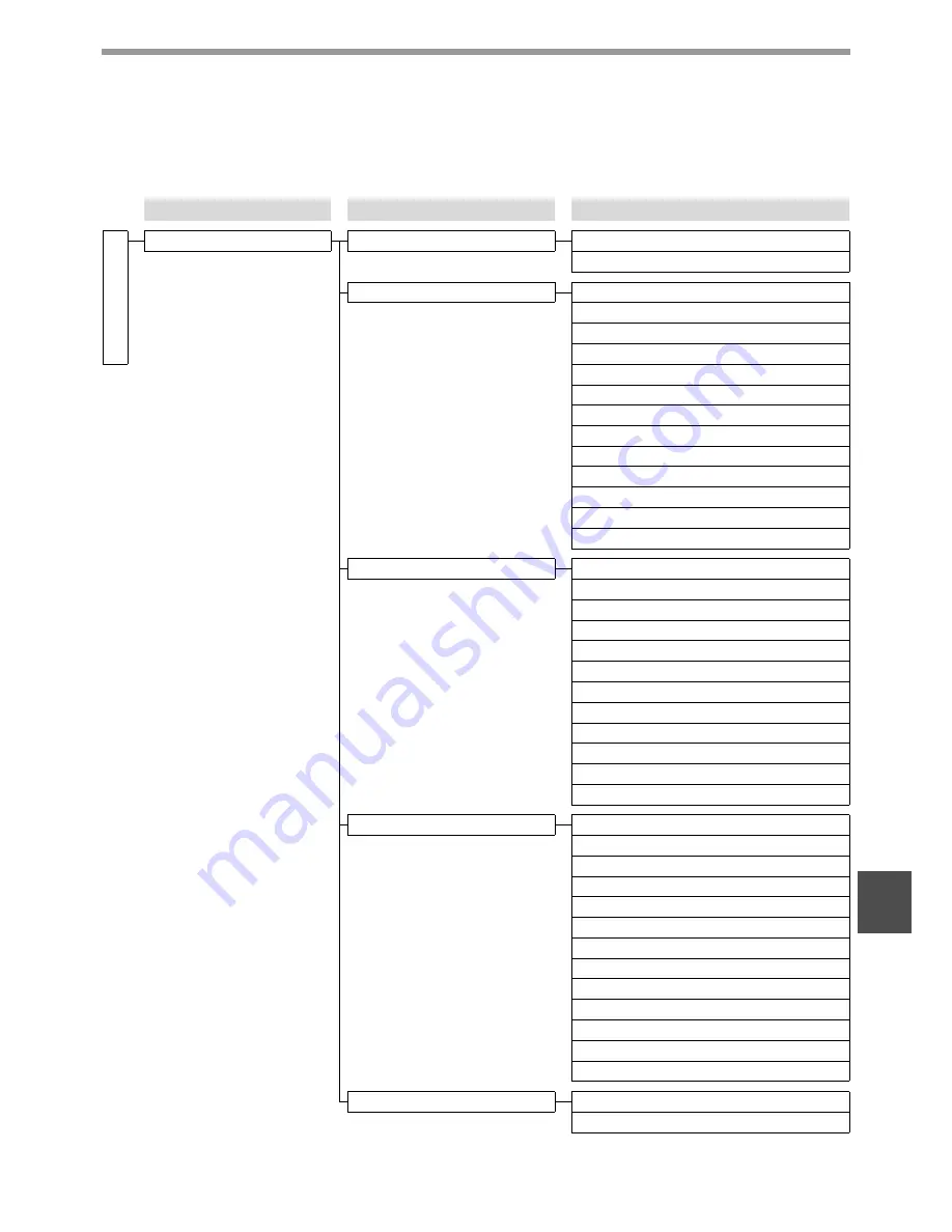 Sharp AR M162 - B/W Laser - All-in-One Operation Manual Download Page 222