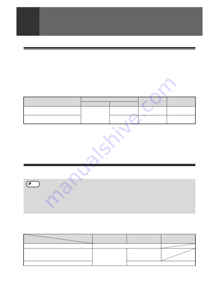 Sharp AR M162 - B/W Laser - All-in-One Operation Manual Download Page 333