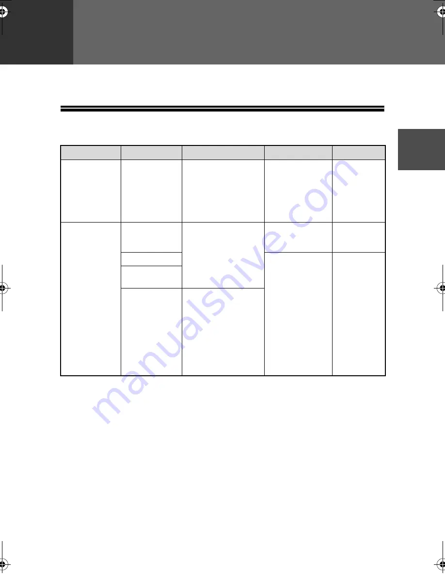 Sharp AR-M201 Operation Manual Download Page 17