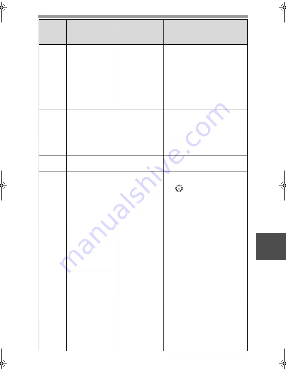 Sharp AR-M201 Operation Manual Download Page 59