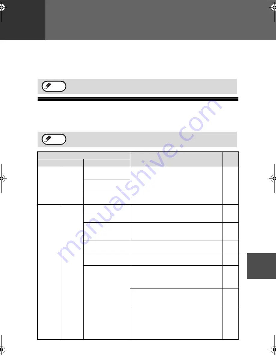 Sharp AR-M201 Operation Manual Download Page 63