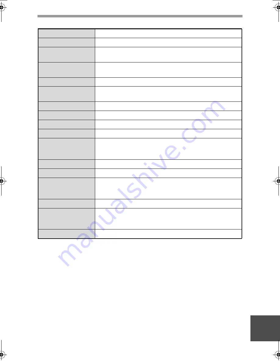 Sharp AR-M201 Operation Manual Download Page 87