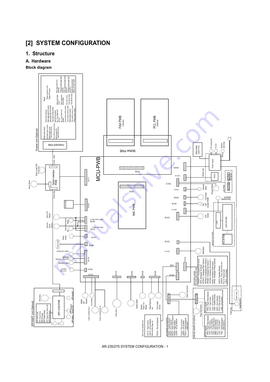 Sharp AR-M208 Service Manual Download Page 37