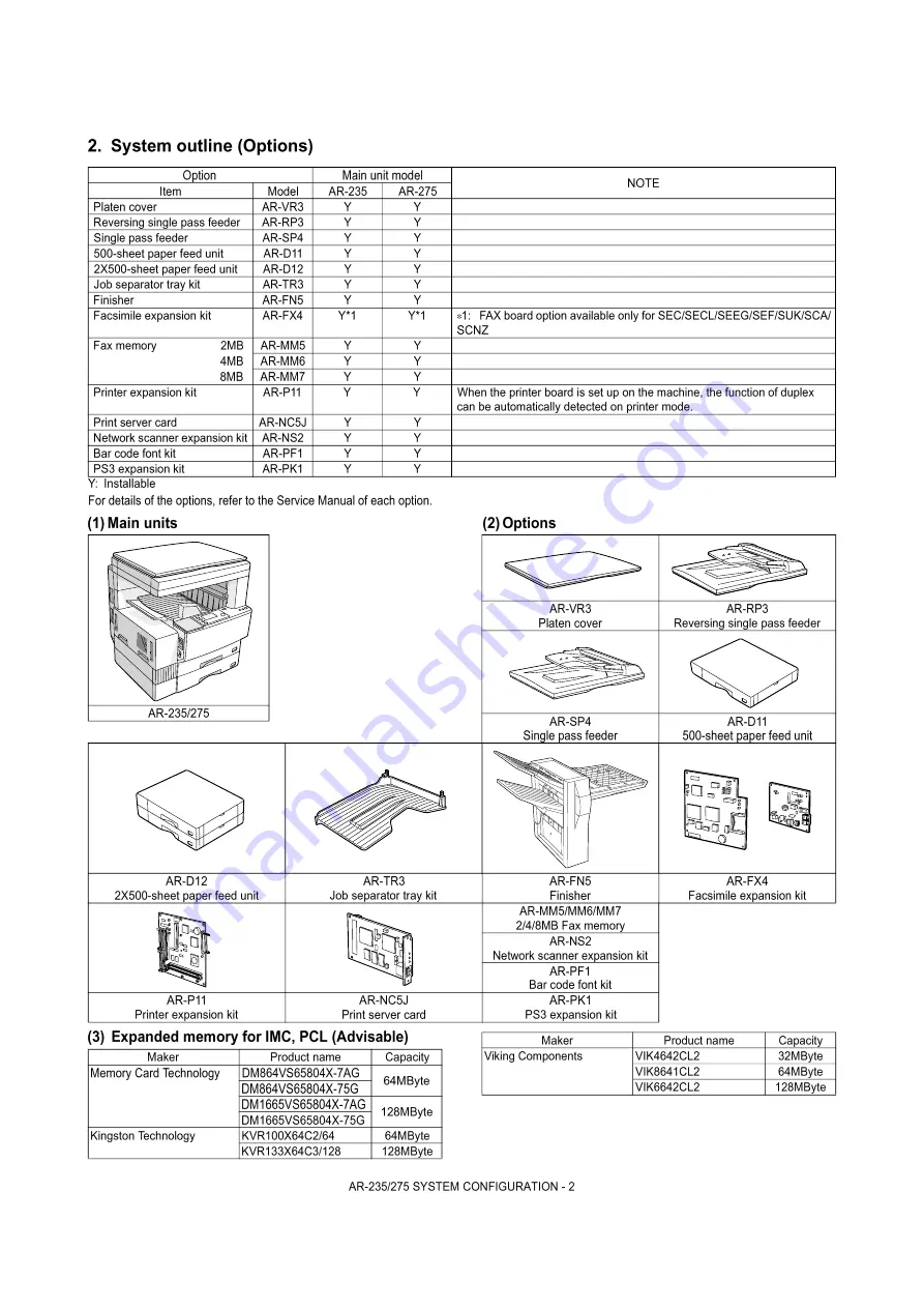 Sharp AR-M208 Service Manual Download Page 38