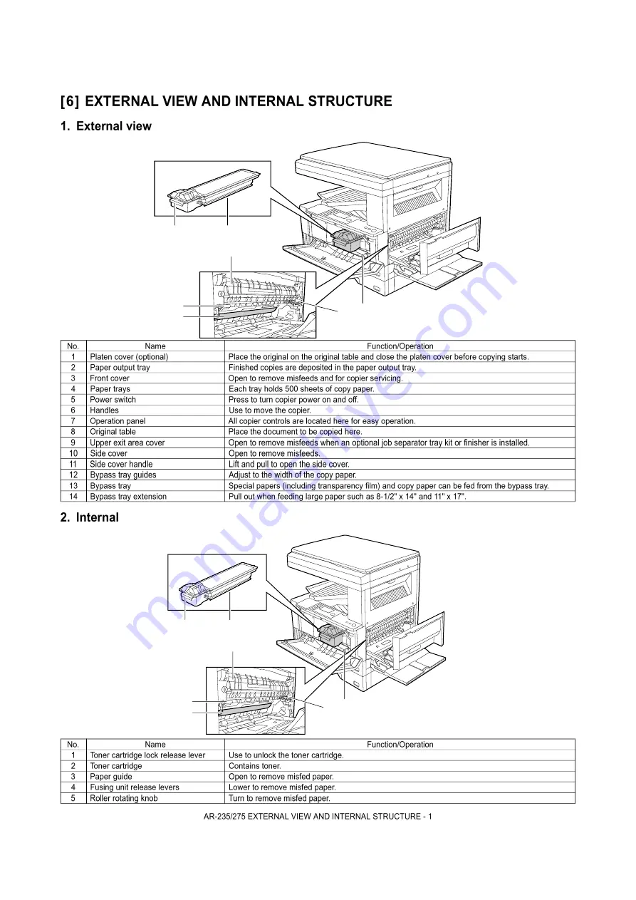 Sharp AR-M208 Service Manual Download Page 49