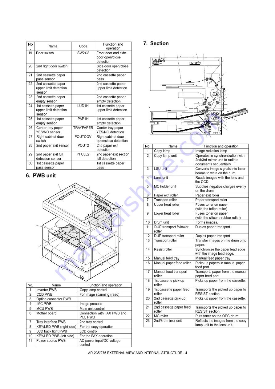 Sharp AR-M208 Service Manual Download Page 52