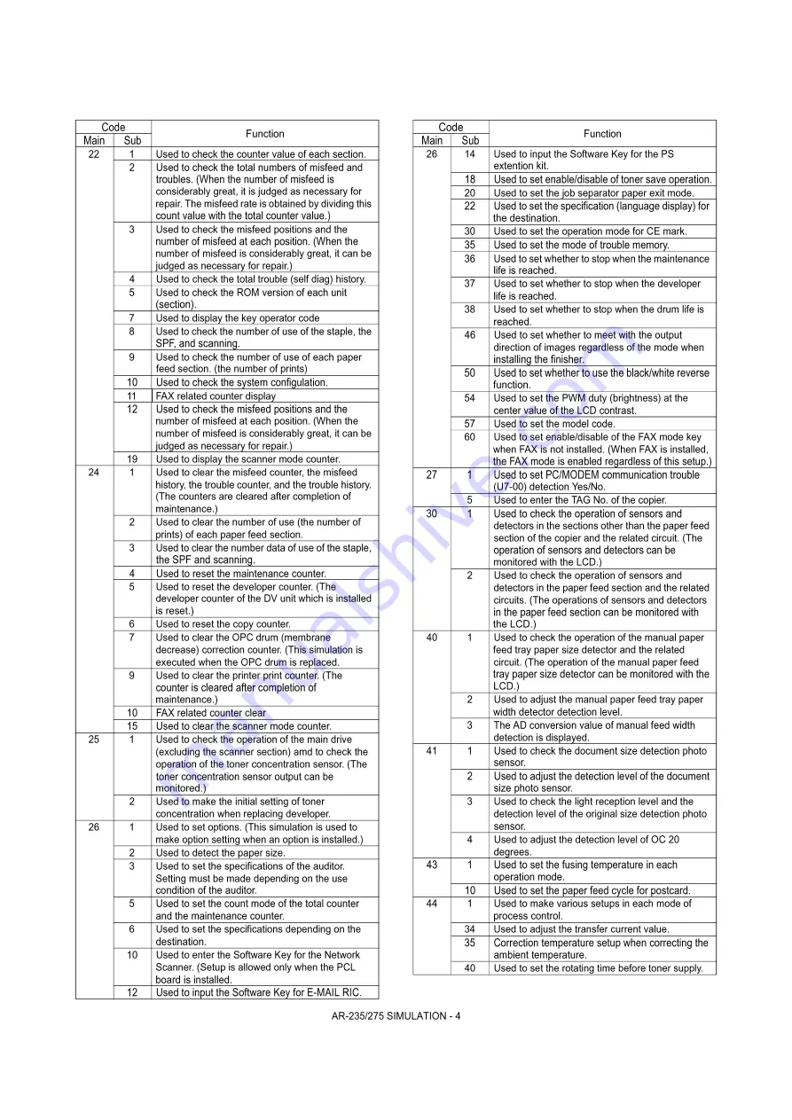 Sharp AR-M208 Service Manual Download Page 65