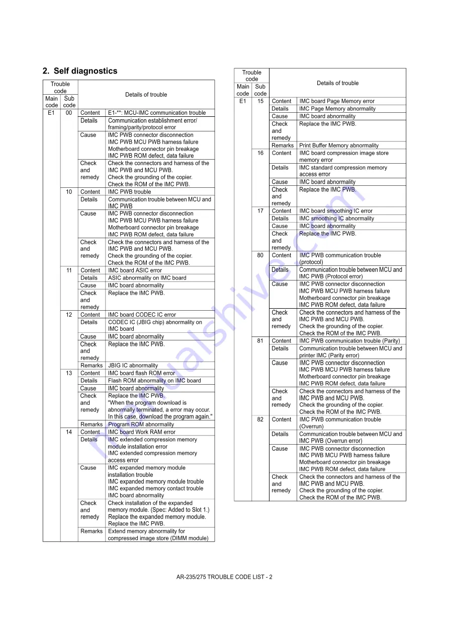 Sharp AR-M208 Service Manual Download Page 103