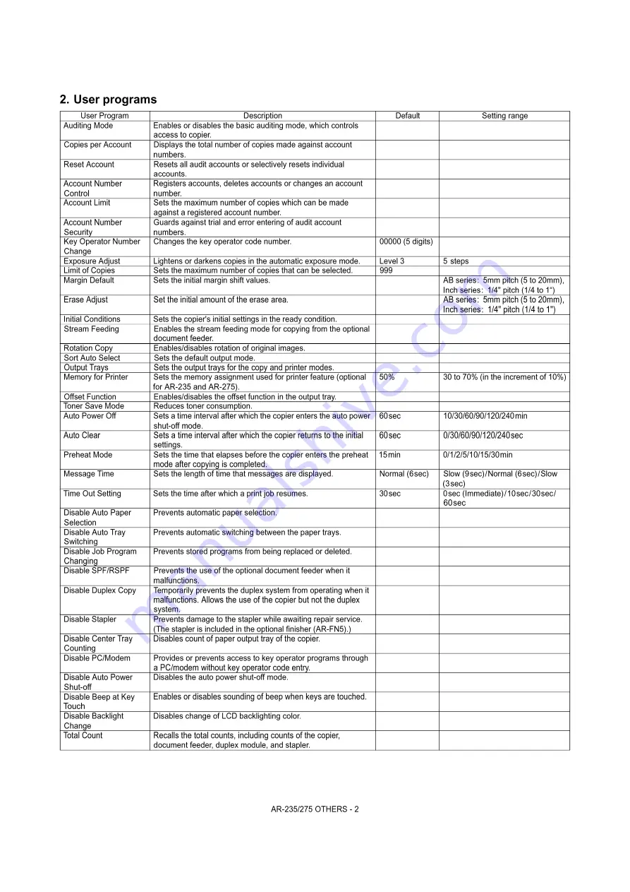 Sharp AR-M208 Service Manual Download Page 127