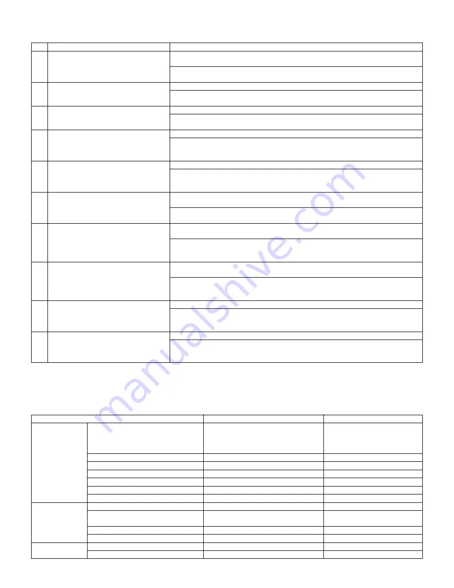 Sharp AR-M236 Service Manual Download Page 127