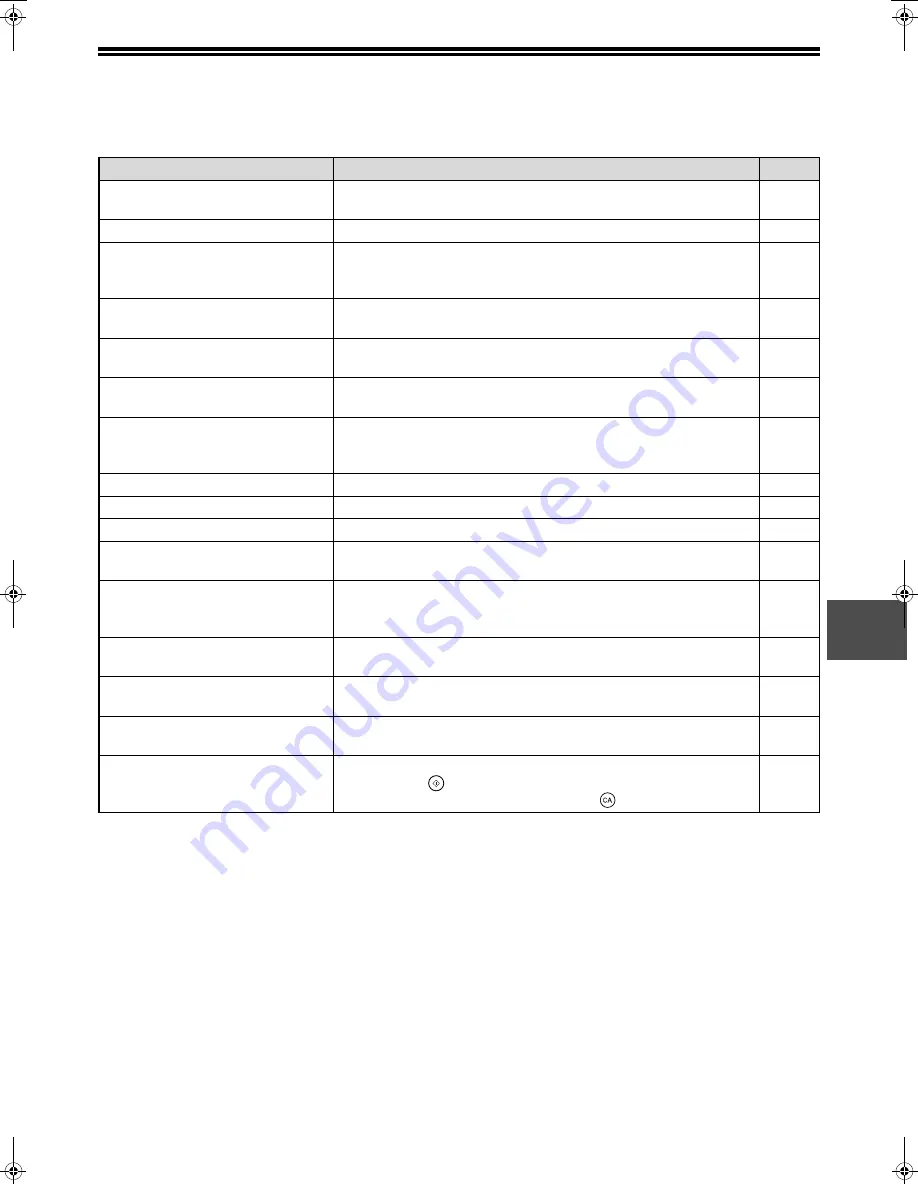 Sharp AR-M256 Operation Manual Download Page 61