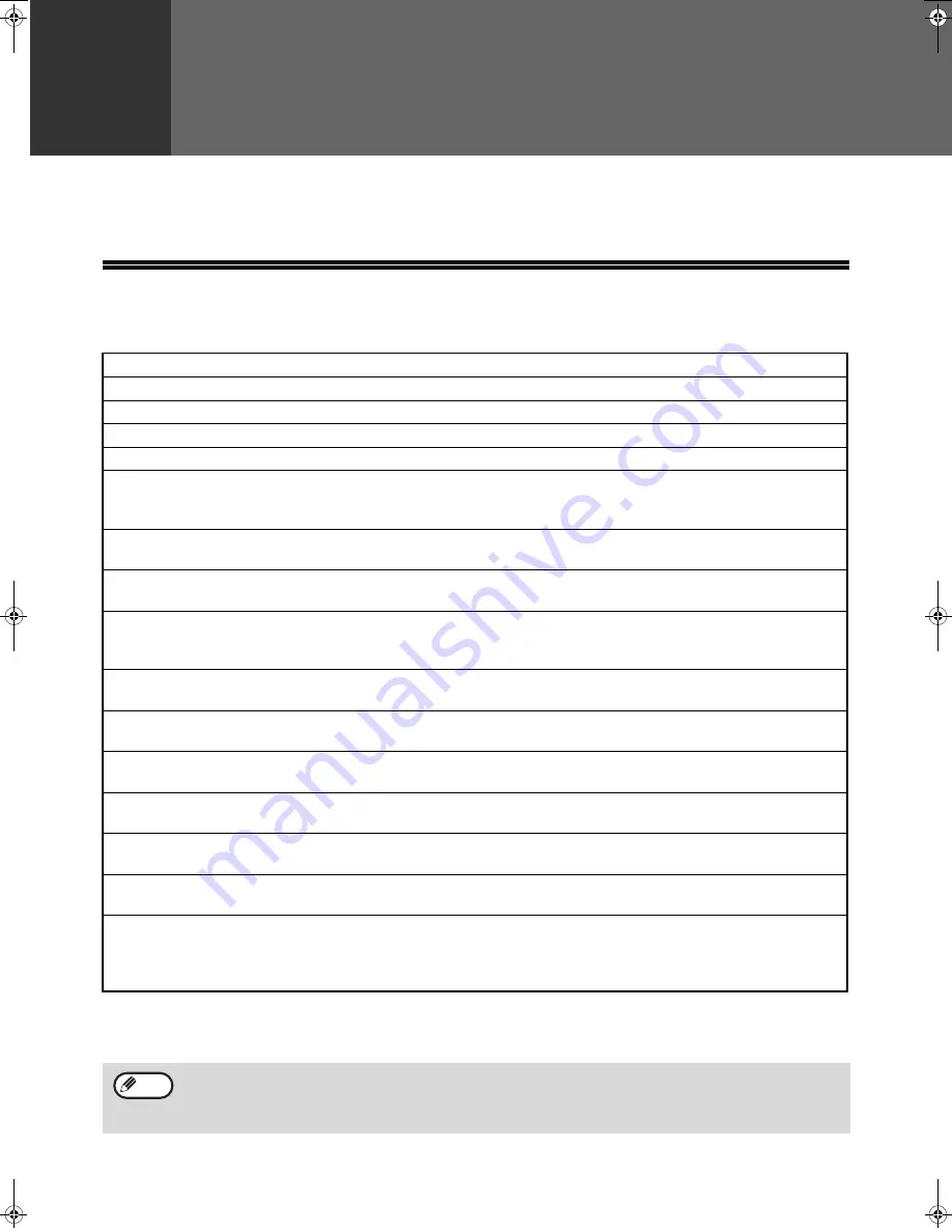 Sharp AR-M256 Operation Manual Download Page 79