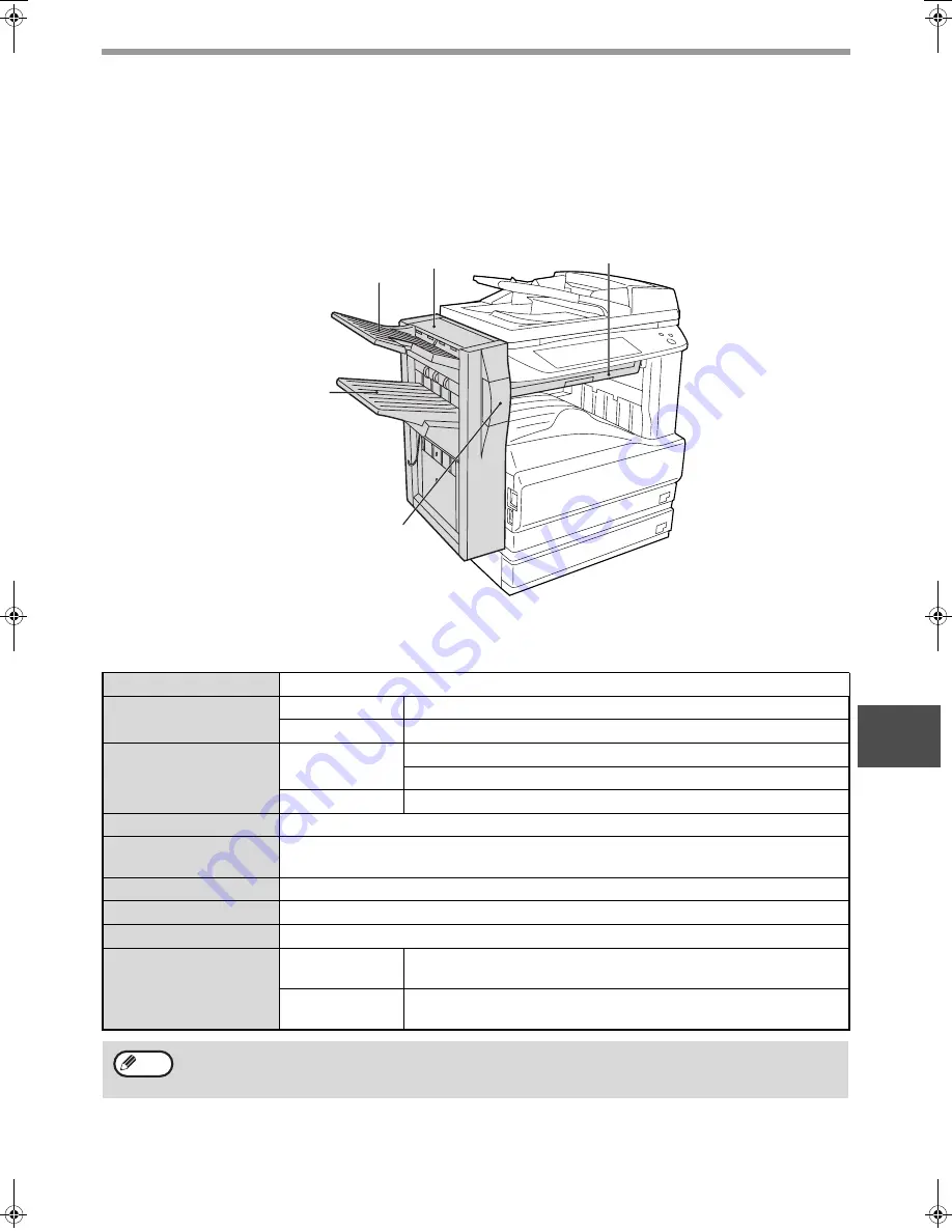 Sharp AR-M257 - Digital Imager B/W Laser Operation Manual Download Page 81